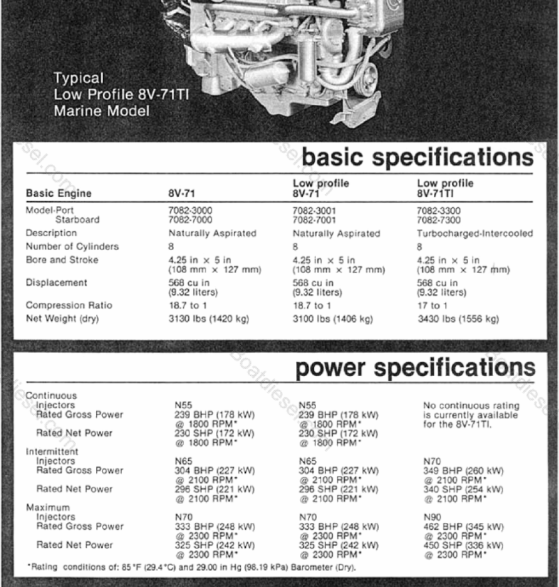 8V-71N_Power_Specifications_PDF.png